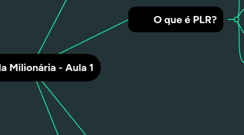 Mind Map: Pílula Milionária - Aula 1