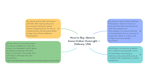 Mind Map: How to Buy Generic Soma Online Overnight Delivery USA