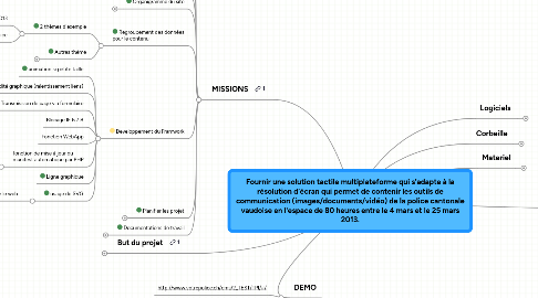 Mind Map: Fournir une solution tactile multiplateforme qui s’adapte à la résolution d’écran qui permet de contenir les outils de communication (images/documents/vidéo) de la police cantonale vaudoise en l'espace de 80 heures entre le 4 mars et le 25 mars 2013.