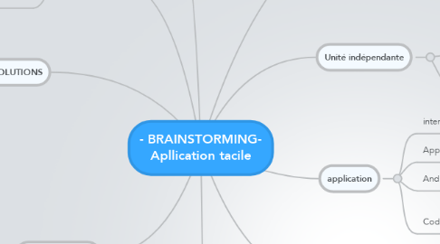 Mind Map: - BRAINSTORMING- Apllication tacile