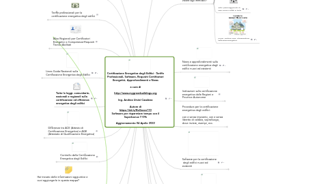 Mind Map: Certificazione Energetica degli Edifici - Tariffe Professionali, Software, Requisiti Certificatori Energetici, Approfondimenti e News   a cura di  http://www.mygreenbuildings.org   Ing. Andrea Ursini Casalena  Autore di https://bit.ly/ReGreen110 Software per risparmiare tempo con il Superbonus 110%  Aggiornamento 04 Aprile 2022