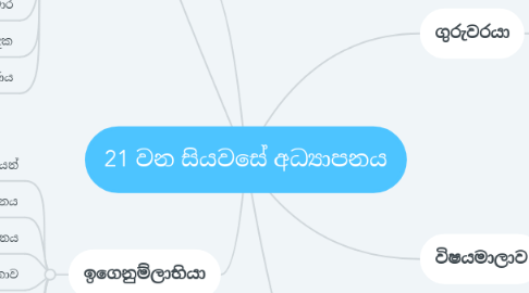 Mind Map: 21 වන සියවසේ අධ්‍යාපනය