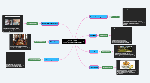 Mind Map: MEDELLÍN 360° ¡¡ESPAÑOL Y CULTURA TOTAL!!