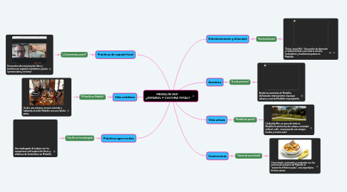 Mind Map: MEDELLÍN 360°  ¡¡ESPAÑOL Y CULTURA TOTAL!!