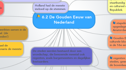 Mind Map: 6.2 De Gouden Eeuw van Nederland