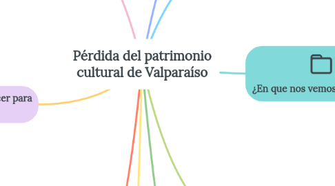 Mind Map: Pérdida del patrimonio cultural de Valparaíso