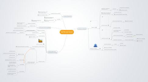 Mind Map: Estrategia canaria de lucha contra el cambio climático