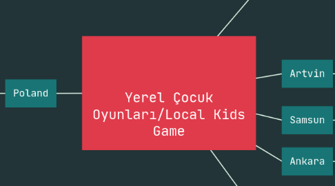 Mind Map: Yerel Çocuk Oyunları/Local Kids Game