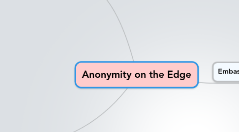 Mind Map: Anonymity on the Edge