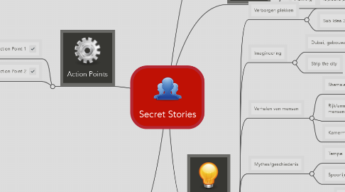 Mind Map: Secret Stories