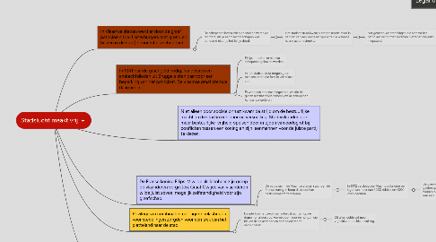 Mind Map: Stadslucht maakt vrij