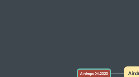 Mind Map: Airdrops 04.2023