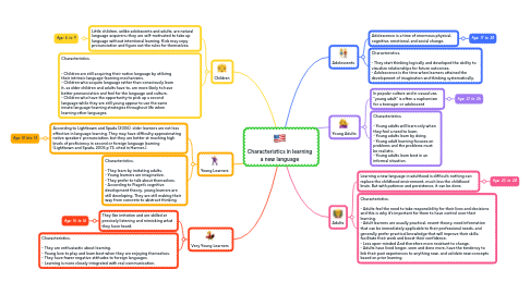 Mind Map: Characteristics in learning a new language