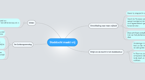 Mind Map: Stadslucht maakt vrij