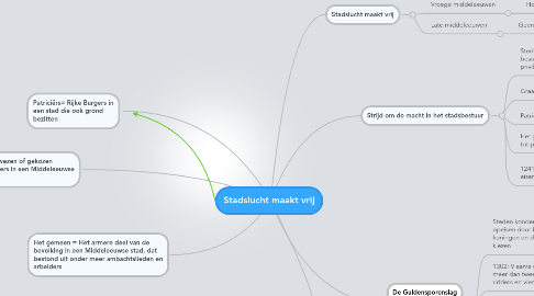 Mind Map: Stadslucht maakt vrij