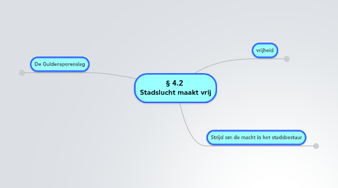 Mind Map: § 4.2 Stadslucht maakt vrij