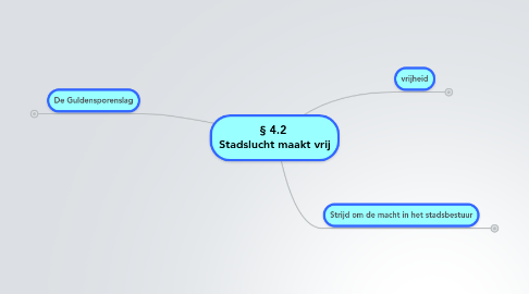 Mind Map: § 4.2  Stadslucht maakt vrij