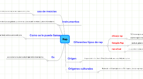 Mind Map: Rap