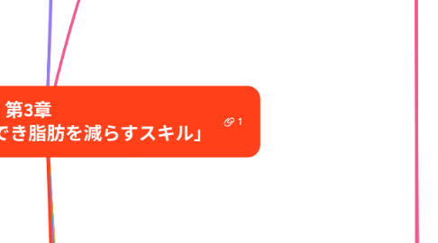 Mind Map: 第3章 一生使えて「継続でき脂肪を減らすスキル」