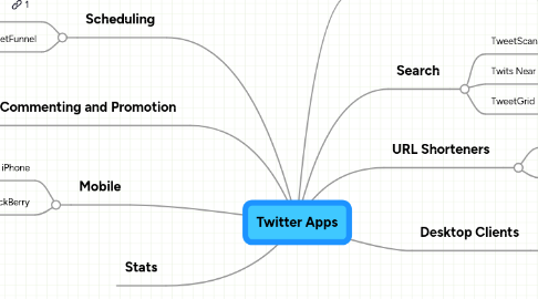 Mind Map: Twitter Apps