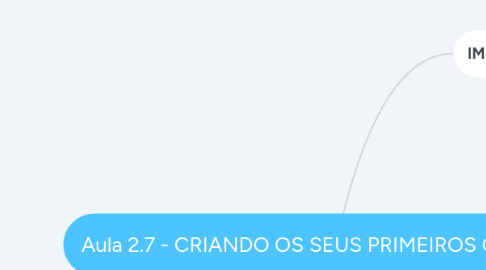 Mind Map: Aula 2.7 - CRIANDO OS SEUS PRIMEIROS CRIATIVOS