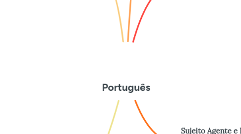 Mind Map: Português