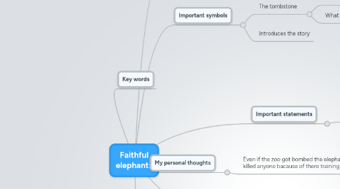Mind Map: Faithful elephants