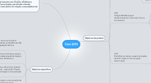 Mind Map: Com 2013