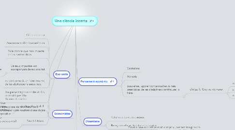 Mind Map: Una ciència incerta