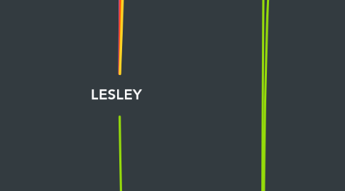 Mind Map: LESLEY