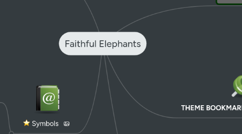 Mind Map: Faithful Elephants