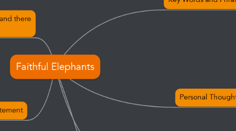 Mind Map: Faithful Elephants