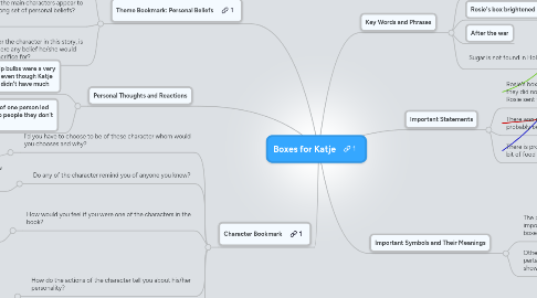 Mind Map: Boxes for Katje