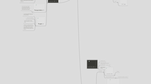 Mind Map: EFFECTS OF INDUSTRIALIZATION IN BRITHISH NORTH AMERICA