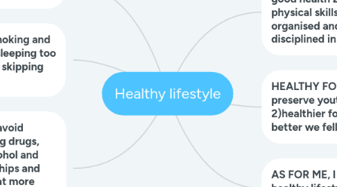 Mind Map: Healthy lifestyle