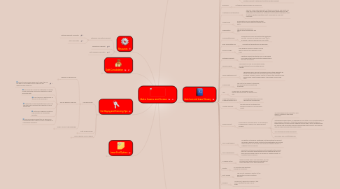 Mind Map: Auto Loans and Lease