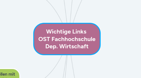 Mind Map: Wichtige Links OST Fachhochschule Dep. Wirtschaft