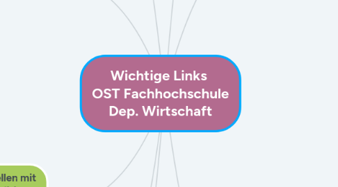 Mind Map: Wichtige Links  OST Fachhochschule Dep. Wirtschaft