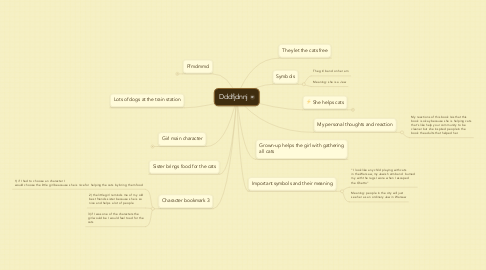 Mind Map: Dddfjdnnj