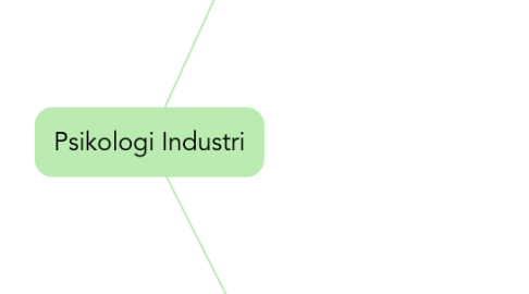 Mind Map: Psikologi Industri