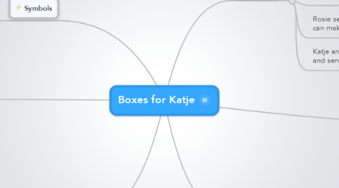 Mind Map: Boxes for Katje