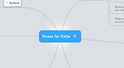 Mind Map: Boxes for Katje