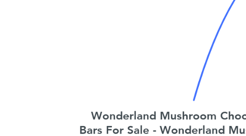 Mind Map: Wonderland Mushroom Chocolate Bars For Sale - Wonderland Mushroom Chocolate Bars Near Me | https://thepsychedelicsmushroom.com