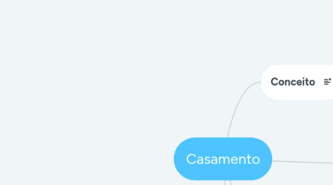 Mind Map: Casamento