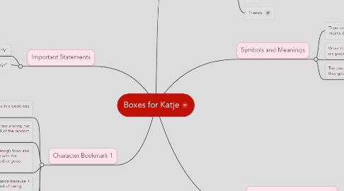 Mind Map: Boxes for Katje