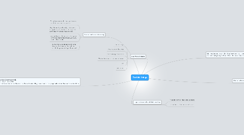 Mind Map: Terrible things
