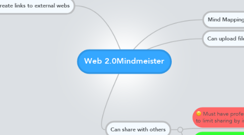 Mind Map: Web 2.0Mindmeister