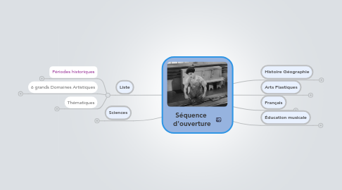 Mind Map: Séquence  d'ouverture