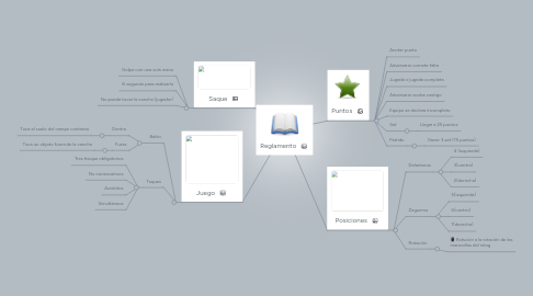 Mind Map: Reglamento