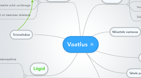 Mind Map: Vaatlus